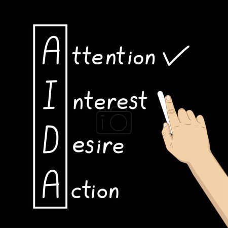 marketing concept on blackboard, aida, attention, interest, desire, action, vector illustration 