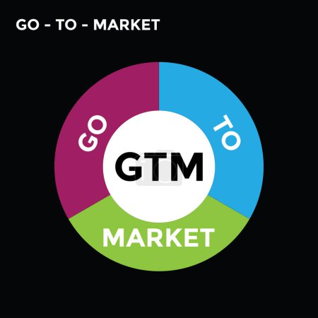 Ilustración de Ir al mercado o diagrama GTM, ilustración vectorial - Imagen libre de derechos