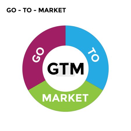 Ilustración de Ir al mercado o diagrama GTM, ilustración vectorial - Imagen libre de derechos