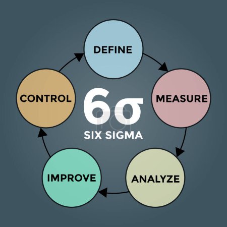 Illustration for Six sigma diagram scheme, tools for productivity, vector illustration - Royalty Free Image
