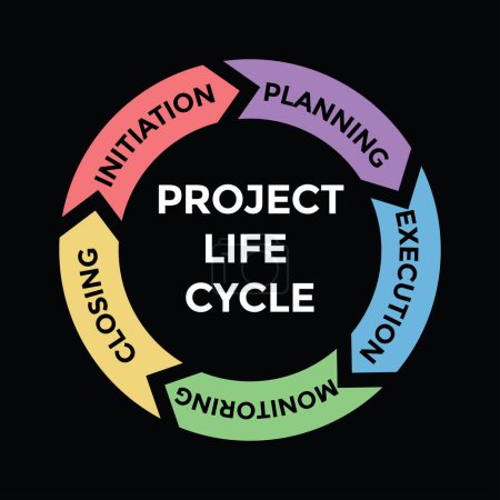 Téléchargez les illustrations : Cycle de vie du projet, gestion de projet, illustration vectorielle - en licence libre de droit