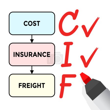 Illustration for Cif, cost insurance and freight, graph or idagram, vector illustratio - Royalty Free Image