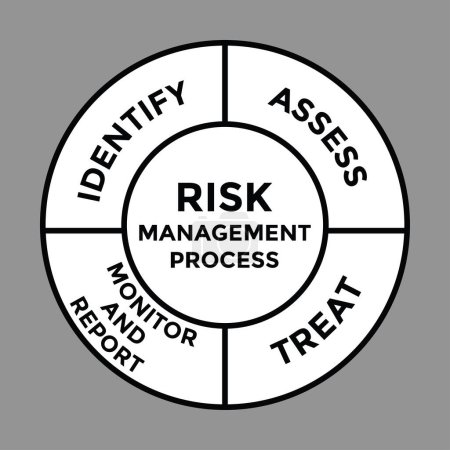 Ilustración de Diagrama de proceso de gestión de riesgos, ilustración vectorial - Imagen libre de derechos