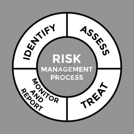 Illustration for Risk management process diagram, vector illustration - Royalty Free Image