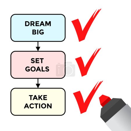 Illustration for Dream big, set goals, take action, graph or diagram with three squares conected with arrows, vector illustration - Royalty Free Image