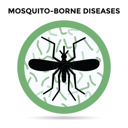 Illustration for Mosquito-borne diseases, sign or symbol, mosquito warning sign, vector illustration - Royalty Free Image