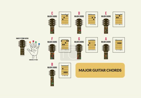 Téléchargez les illustrations : Principaux accords de guitare pour débutants vecteur. Apprendre le concept de guitare d'accord - en licence libre de droit