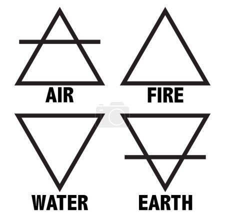 Das Alchemie-Symbol für die Elemente Feuer, Erde, Wasser und Luft