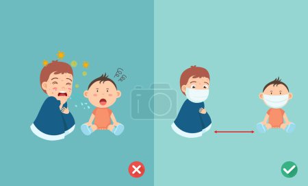 Illustration for Right and Wrong ways to protect the flu when sneezing, wearing the mask to prevent the infection,vector illustration. - Royalty Free Image