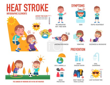 Illustration for Heat stroke kid boy and girl infographic vector illustration - Royalty Free Image
