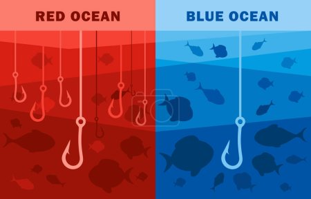 Illustration des roten Ozeans und blauen Ozeans Strategie-Konzept Business Marketing-Präsentation. Blauer Ozean hat einen Haken weniger als roter Ozean, was bedeutet, dass blauer Ozean weniger Wettbewerb auf dem Markt hat. Vektorillustration. Alles in einer Schicht.