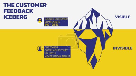 The Customer Feedback Iceberg. The Iceberg Effect. The problems you do not hear about from customers do at least five times as much damage as the problems you do hear about. Vector illustration outline style. All in a single layer.