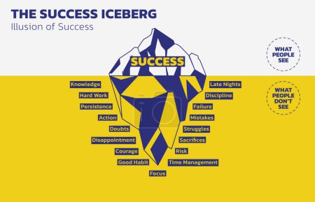 Ilustración del éxito Iceberg. El éxito es solo la punta del iceberg. Lo más importante es lo que la gente no ve. La gente a veces piensa que el éxito no requiere trabajo duro y persistencia. Estilo de esquema de ilustración vectorial.