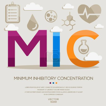 MIC _ Minimum inhibitory concentration, letters and icons, vector illustration.