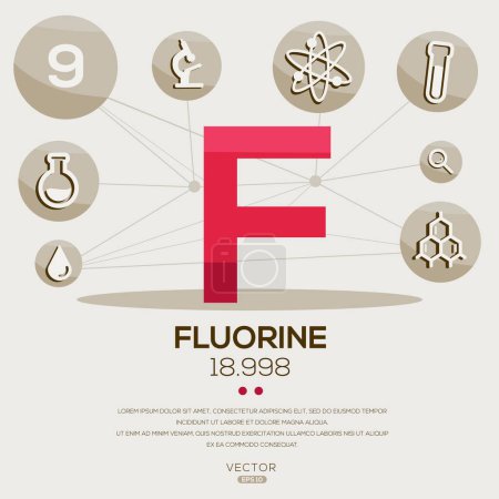F (Fluor) Periodensystem, Buchstaben und Symbole, Vektorillustration.