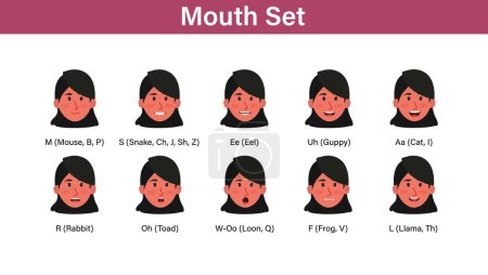 Set de Boca Femenina Para Ilustración de Vectores de Movimiento, Sincronización de Boca Boca Hablar labios para animación de personajes de dibujos animados y pronunciación en inglés signos emociones femeninas y articulación oral conjunto