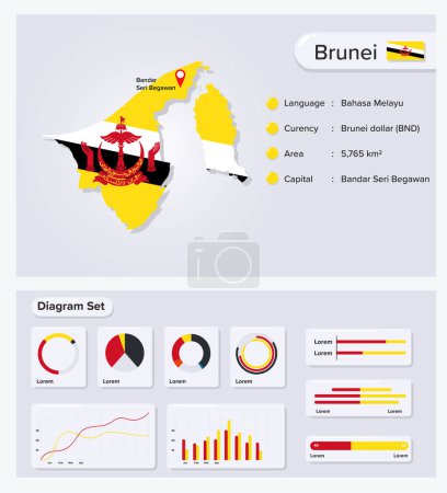 Brunei Infografik Vektorillustration, Brunei Statistisches Datenelement, Informationstafel mit Flaggenkarte, Brunei Landkartenfahne mit Diagrammsatz Flaches Design