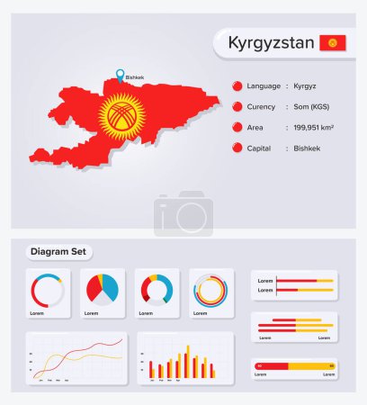 Kirgisistan Infografik Vektorillustration, Kirgisistan Statistisches Datenelement, Informationstafel mit Flaggenkarte, Kirgisistan Kartenfahne mit Diagrammsatz Flaches Design