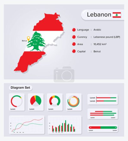 Libanon Infografik Vektorillustration, Libanon Statistisches Datenelement, Informationstafel mit Flaggenkarte, Libanon Landkarte Flagge mit Diagrammsatz Flaches Design