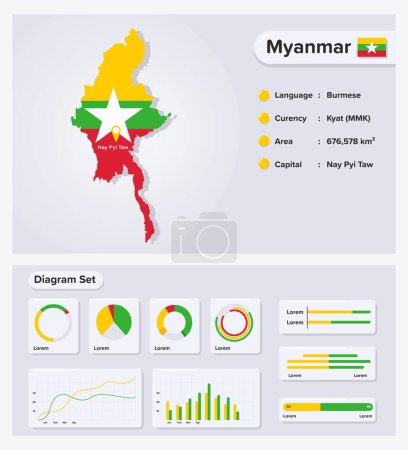 Myanmar Infografik Vektorillustration, Myanmar Statistisches Datenelement, Informationstafel mit Flaggenkarte, Myanmar Landkartenfahne mit Diagrammsatz Flaches Design