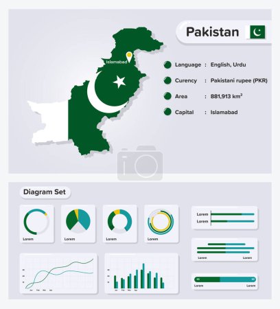 Pakistan Infografik Vektorillustration, Pakistan Statistisches Datenelement, Informationstafel mit Flaggenkarte, Pakistan Kartenfahne mit Diagrammsatz Flaches Design