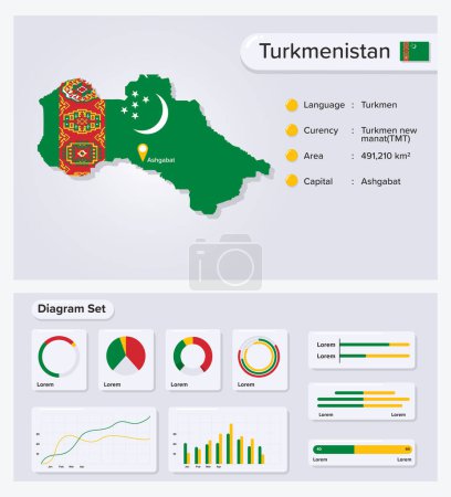 Turkmenistan Infografik Vektorillustration, Turkmenistan Statistisches Datenelement, Informationstafel mit Flaggenkarte, Turkmenistan Kartenfahne mit Diagrammsatz Flaches Design