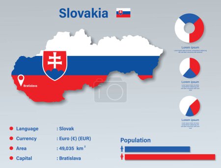 Slovakia Infographic Vector Illustration, Slovakia Statistical Data Element, Slovakia Information Board With Flag Map, Slovakia Map Flag Flat Design