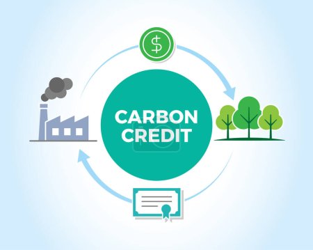 Vector de crédito de carbono icono concepto de ilustración