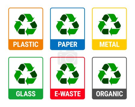 Téléchargez les illustrations : Type de matériaux de recyclage icône set concept vectoriel - en licence libre de droit