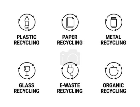 Illustration for Recycling materials types icon set vector concept - Royalty Free Image