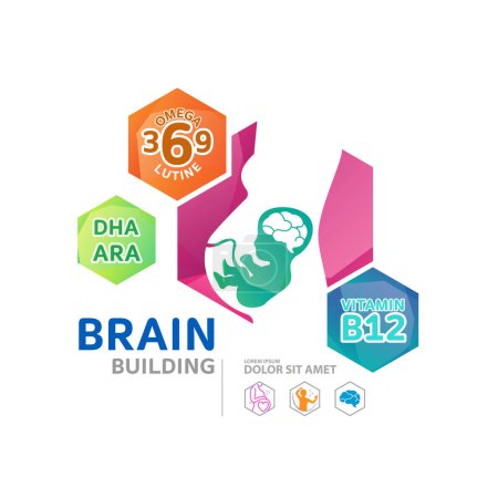 DHA, Omega 3 vitamins for Brain Building product for kids 
