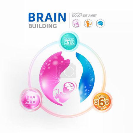 DHA, Omega 3 vitamins for Brain Building product for kids 