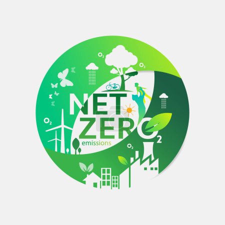 Concepto neto cero y neutro en carbono, Neutralidad del carbono
