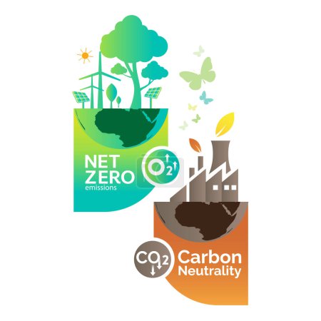 Concepto neto cero y neutro en carbono, Neutralidad del carbono