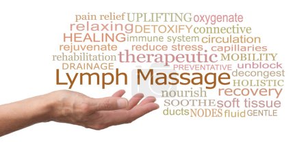 Wörter im Zusammenhang mit Lymphdrainage Massage auf weißem Hintergrund - weibliche geöffnete Hand mit LYMPH MASSAGE, die oben schwebt, umgeben von freisetzenden Wörtern auf weißem Hintergrund