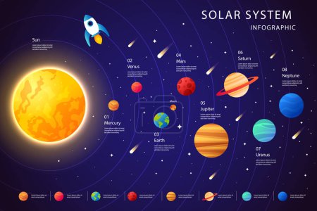 Photo for Solar system infographic and axis of planets Vector illustration. - Royalty Free Image