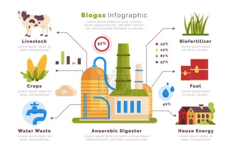 Téléchargez les illustrations : Hand drawn biogas infographic Vector illustration. - en licence libre de droit
