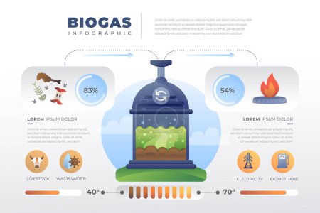 Téléchargez les illustrations : Hand drawn biogas infographic Vector illustration. - en licence libre de droit