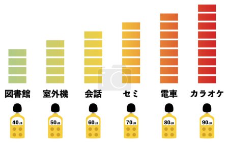 Illustration for Illustrative image of noise level (dB) and standard and sound level meter - Royalty Free Image