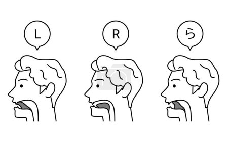Ilustración de Conversación en inglés, l, r y "la", ilustración del movimiento de la lengua para pronunciaciones fácilmente erróneas - Traducción: palabra japonesa, la - Imagen libre de derechos