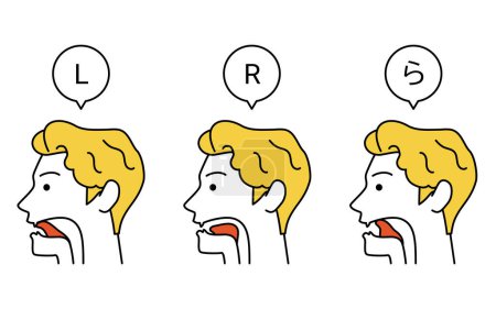 Ilustración de Conversación en inglés, l, r y "la", ilustración del movimiento de la lengua para pronunciaciones fácilmente erróneas - Traducción: palabra japonesa, la - Imagen libre de derechos