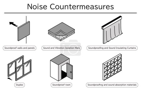 Illustrated set of noise reduction measures that can be taken in rental properties, Vector Illustration