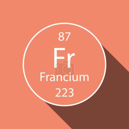 Ilustración de Símbolo Francium con diseño de sombra larga. Elemento químico de la tabla periódica. Ilustración vectorial. - Imagen libre de derechos