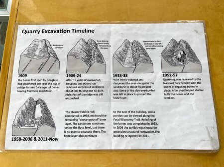 Photo for Vernal, UT USA - June 7, 2023:  An informational sheet explaining the quarry excavation timeline  at Dinosaur National Monument near Vernal, UT. - Royalty Free Image