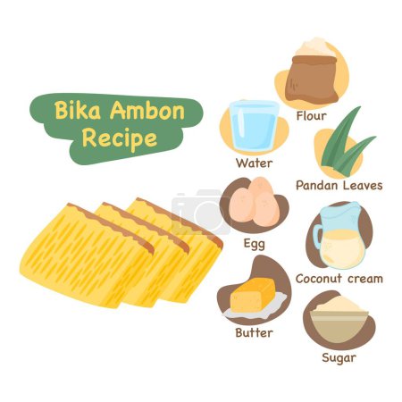 bika ambon illustration recipe concept