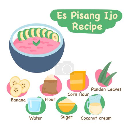 pisang ijo concepto de receta ilustración