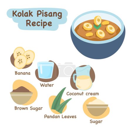 kolak pisang ilustración receta concepto