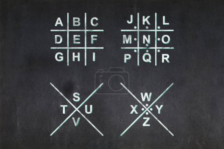 Tafel mit einem in der Mitte gezeichneten Chiffrierschlüssel aus dem Schweinestall. Die Schweinchen-Chiffre (abwechselnd als Freimaurer-Chiffre, Freimaurer-Chiffre, Napoleon-Chiffre und tic-tac-toe-Chiffre bezeichnet) ist eine geometrische einfache Substitutions-Chiffre, die