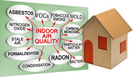 Photo for Layout about the most common dangerous domestic pollutants we can find in our homes which cause poor indoor air quality and chronic disease - Sick Building Syndrome concept with residential building - Royalty Free Image