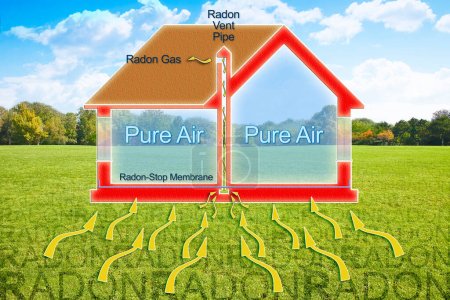 Foto de Cómo proteger su hogar de los gases de radón gracias a una barrera de membrana de polietileno y un espacio de arrastre - concepto con una sección transversal de un edificio residencial - Imagen libre de derechos